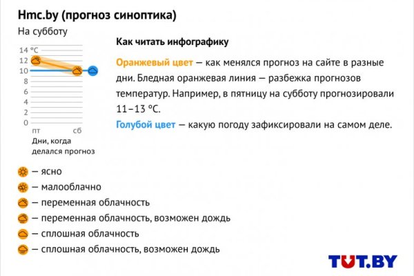 Кракен нет