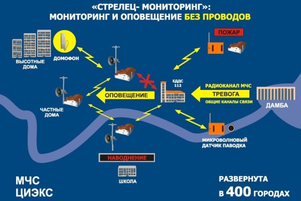 Кракен даркнет магазин