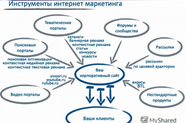 Вывести деньги с кракена